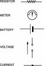 Commonly used symbols