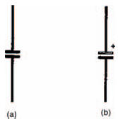 Circuit symbols for (a) an ordinary and (b) an electrolytic capacitor