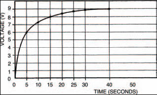 A graph showing our results of the second experiment