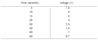 The results of our experiments while preparing this book