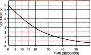 The graph showing our own results