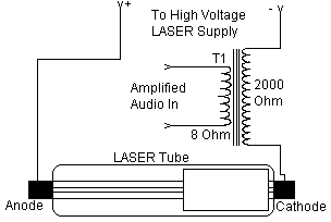Schematic for LASER transmitter