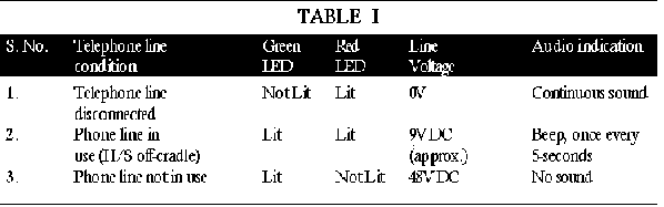 table1