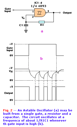 Astable Oscillator