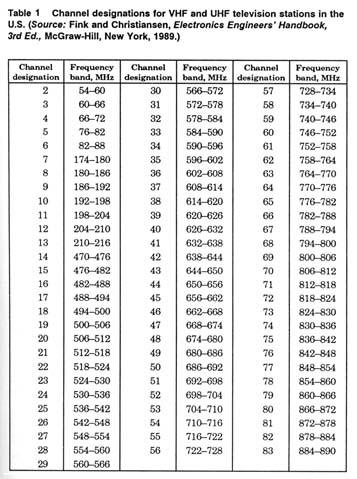Carrier Assignment Table