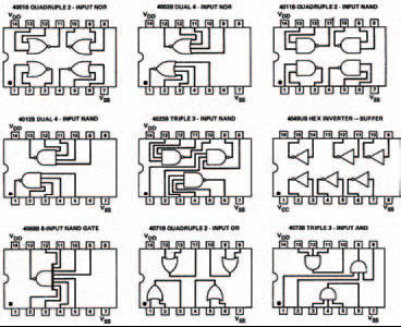 Some common devices from the 4000 series of digital integrated circuits  note that these cannot be directly interchanged with devices from the 74 series of TTL digital integrated circuits