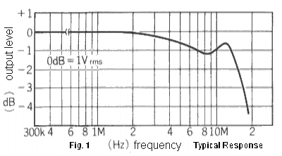 Video amplifier 1-Typical Response